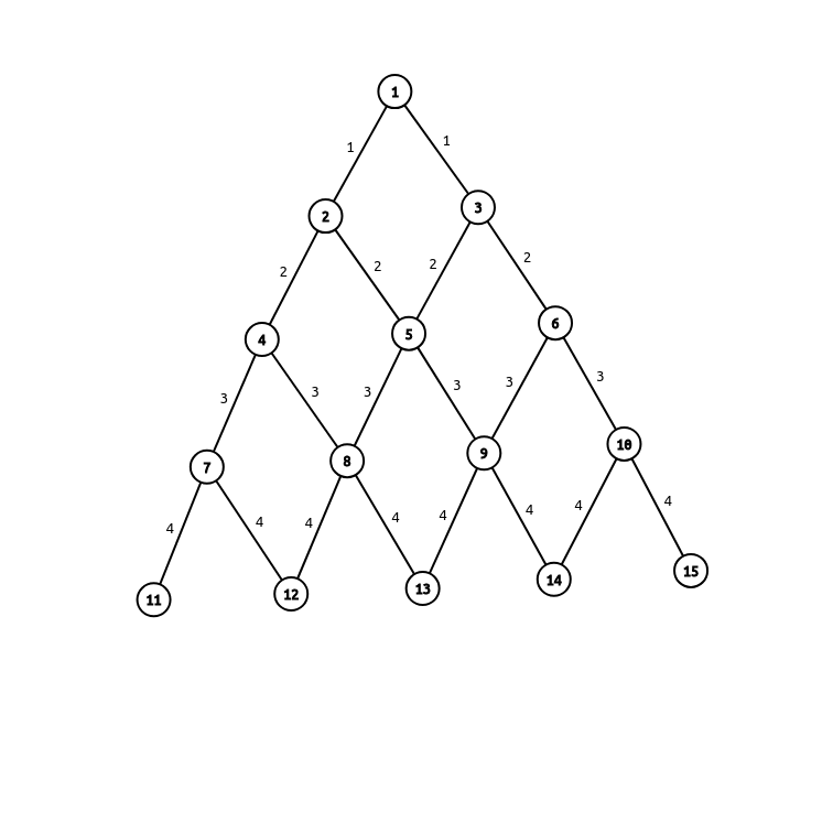 lingtree